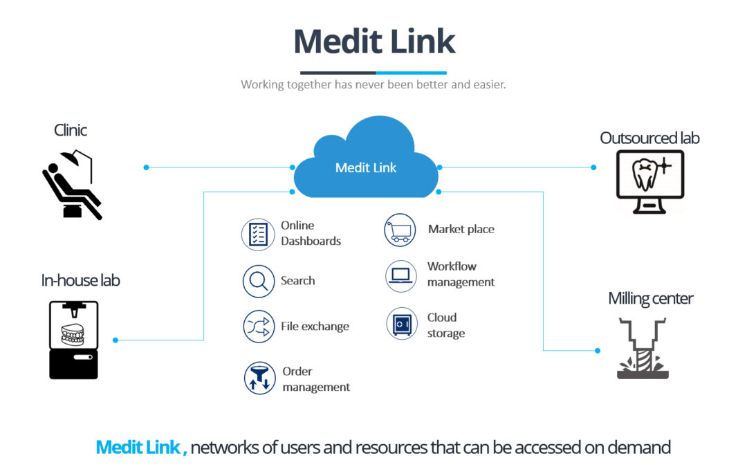 Understanding Medit’s Digital Workflow: A Deep Dive into Efficiency